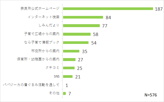 知った理由