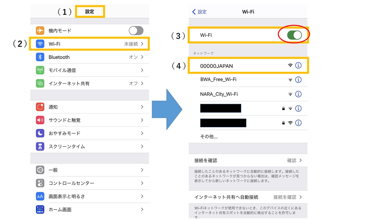 接続操作手順