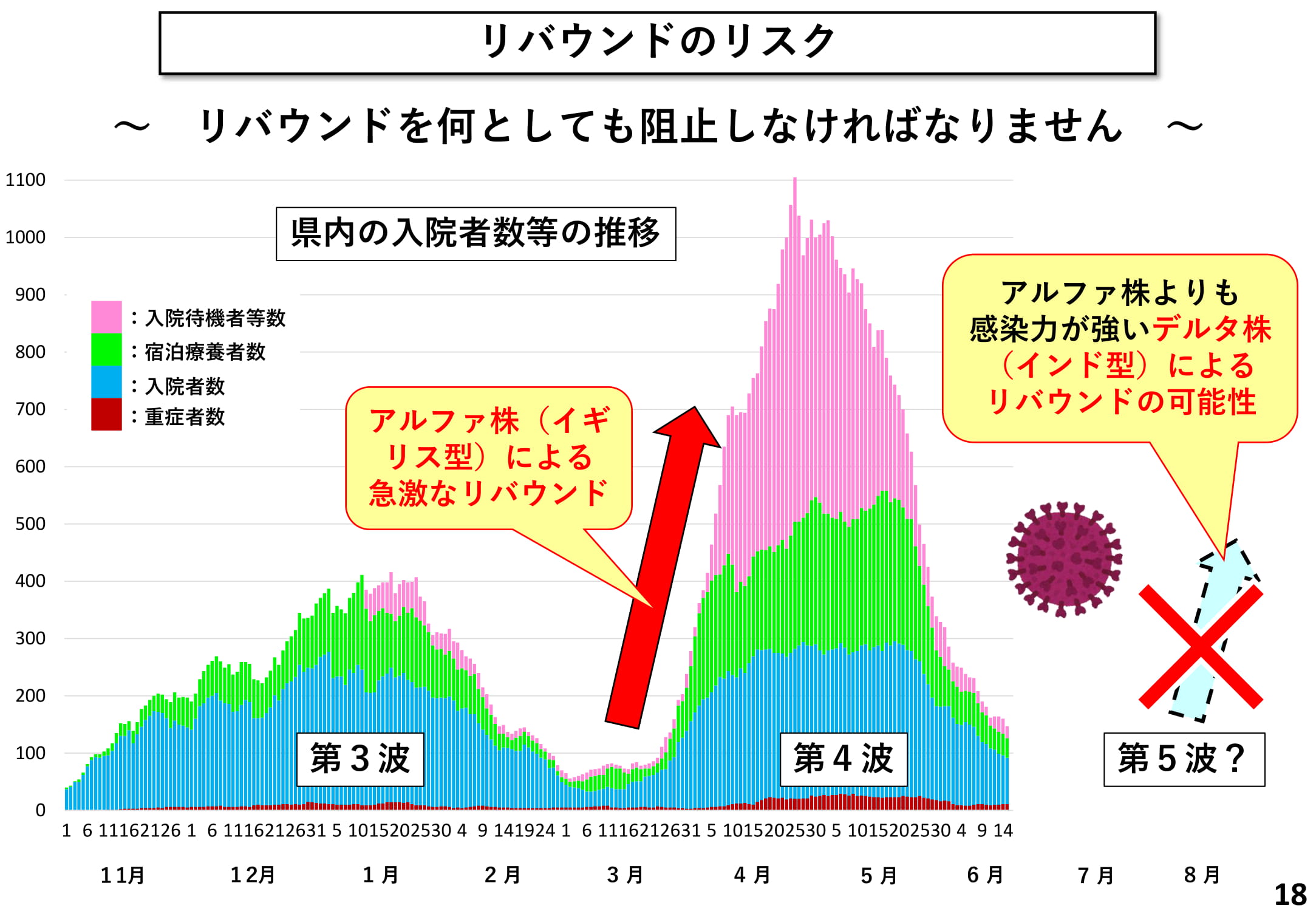 リバウンドのリスク