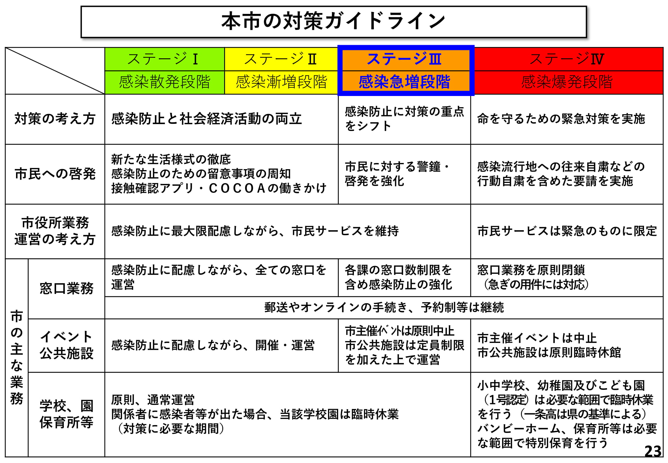 本市の対策ガイドライン