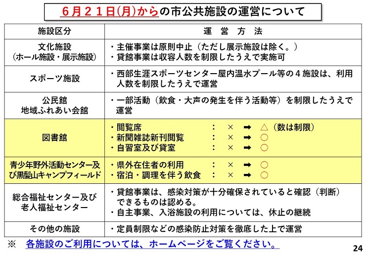 会議資料