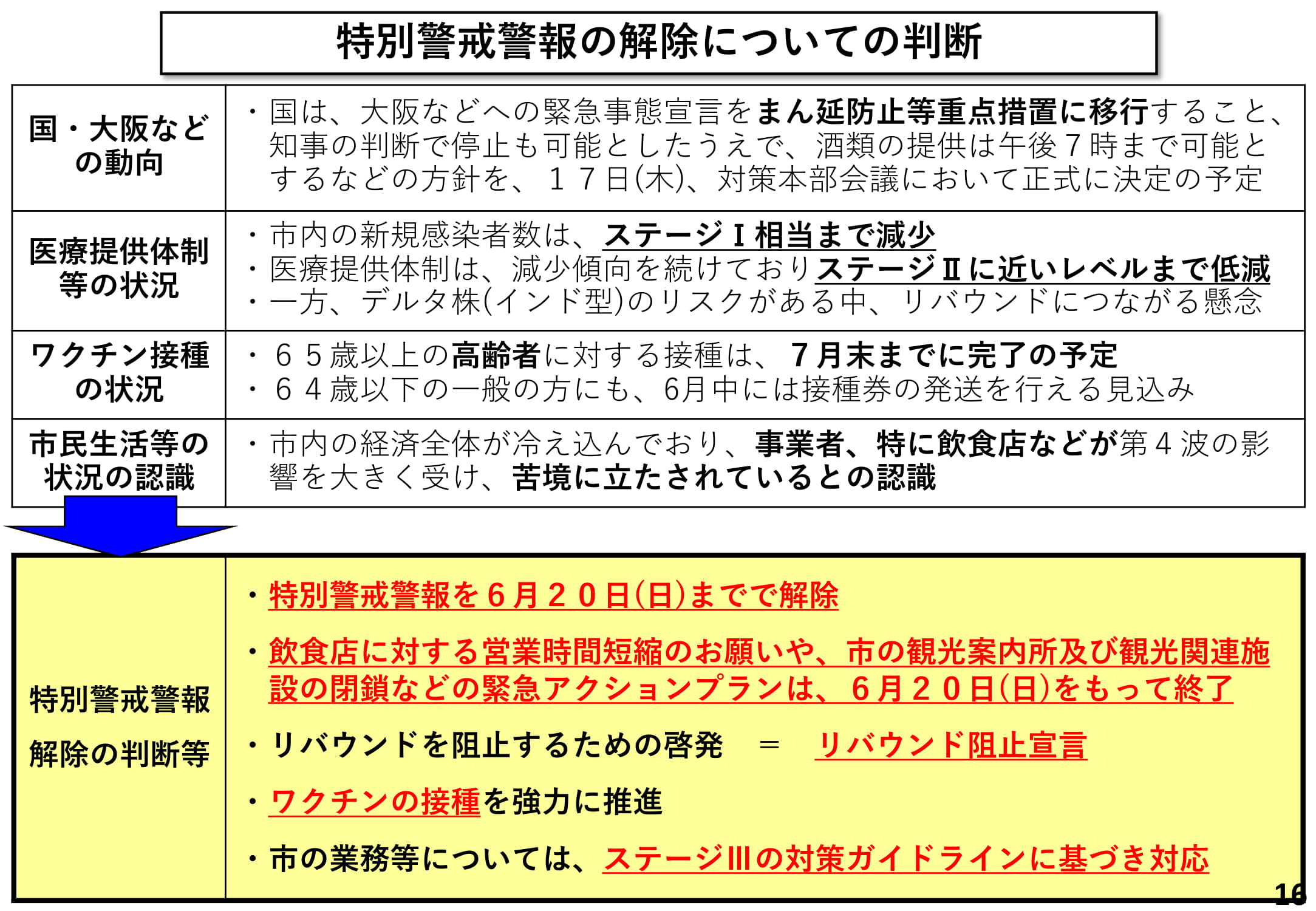 奈良 県 知事 コロナ