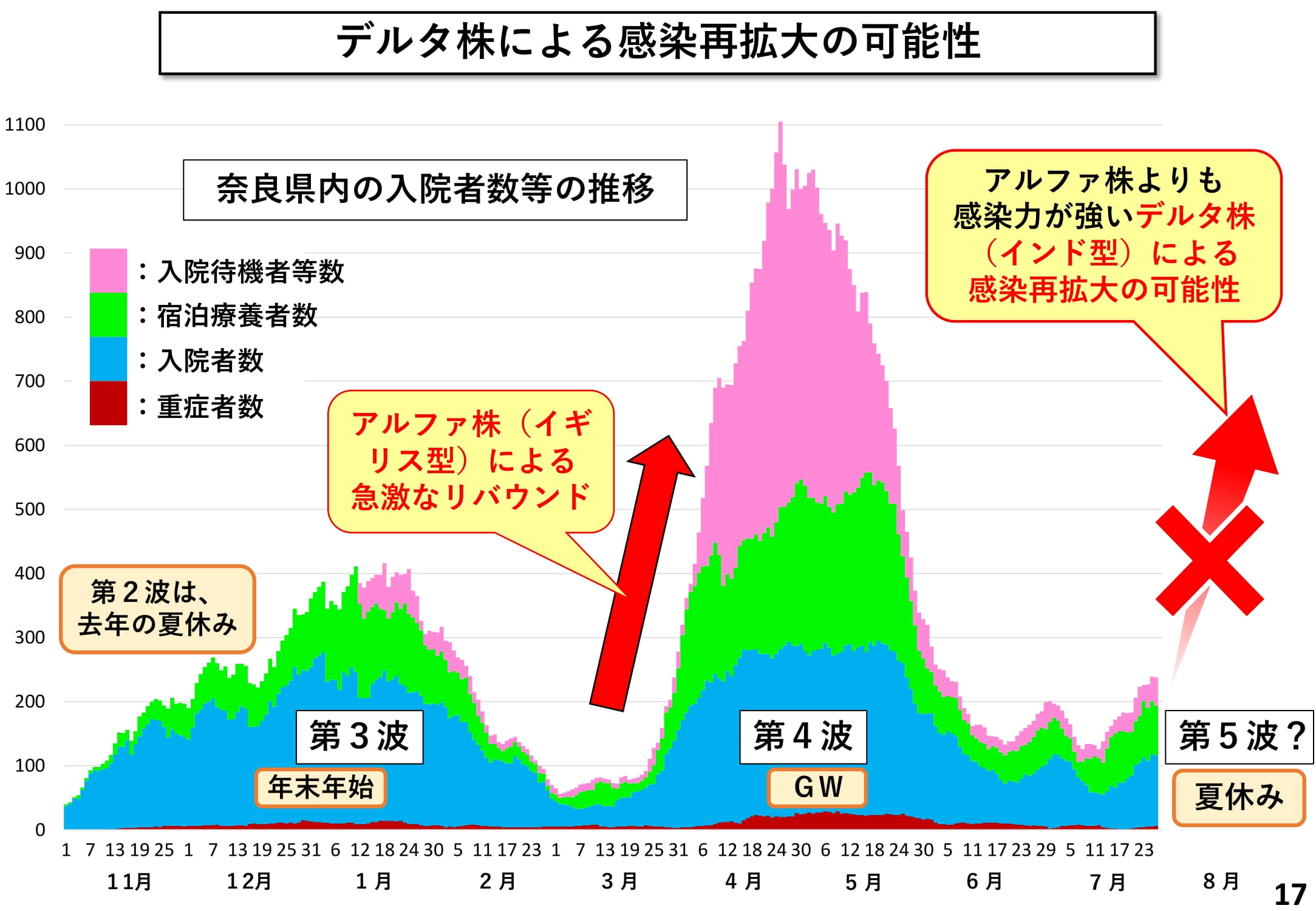 デルタ株による感染再拡大の可能性