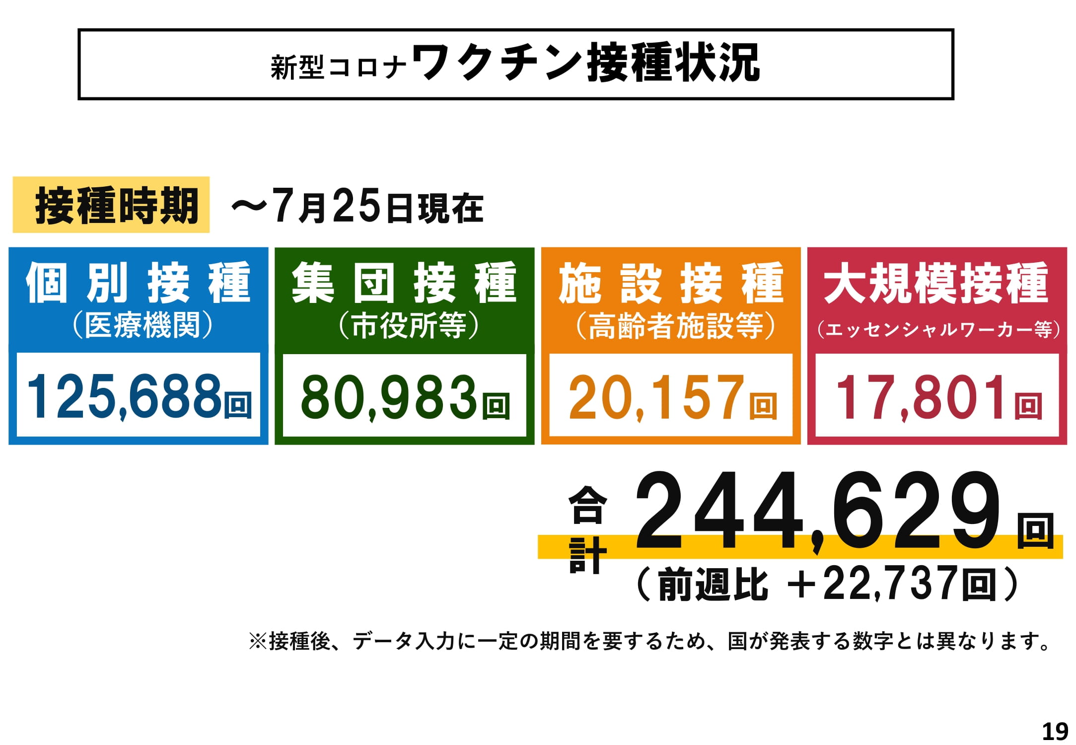 新型コロナワクチン接種状況