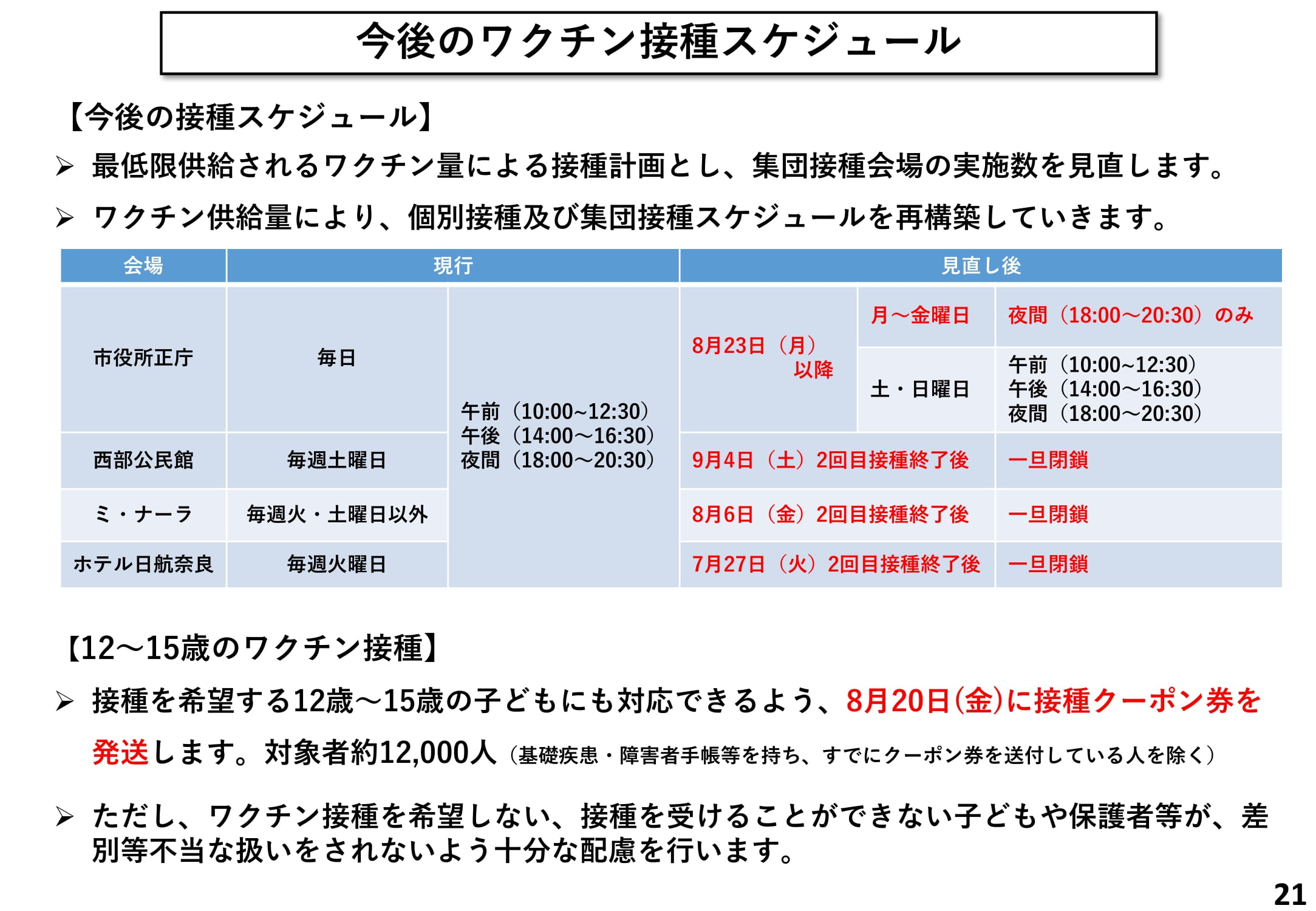 今後のワクチン接種スケジュール