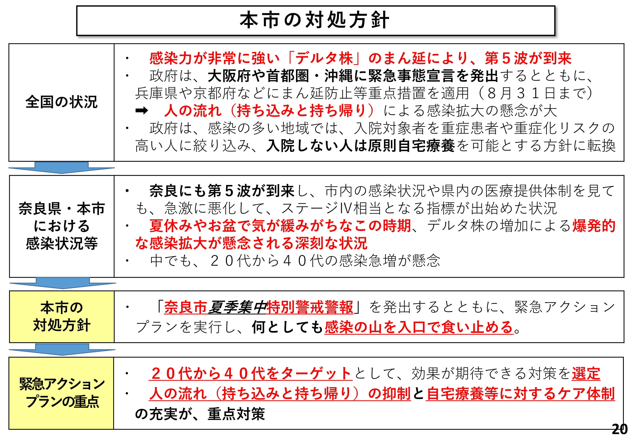 本市の対処方針