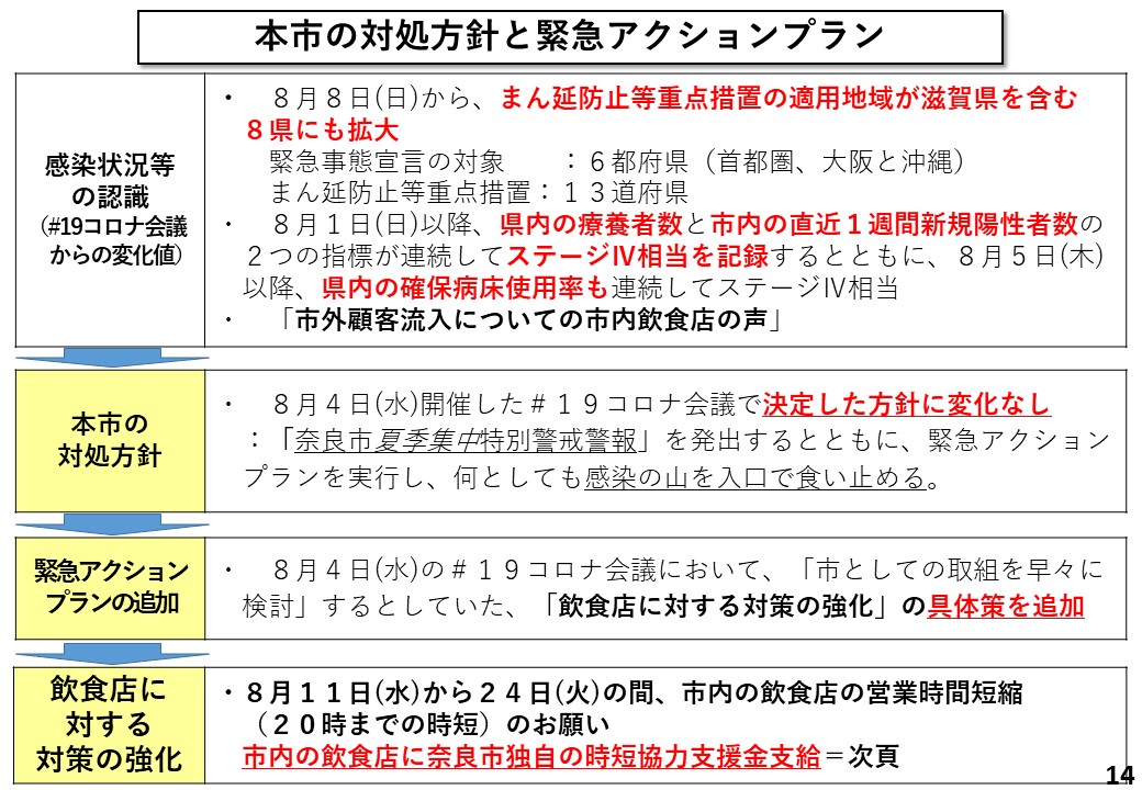 本市の対処方針と緊急アクションプラン