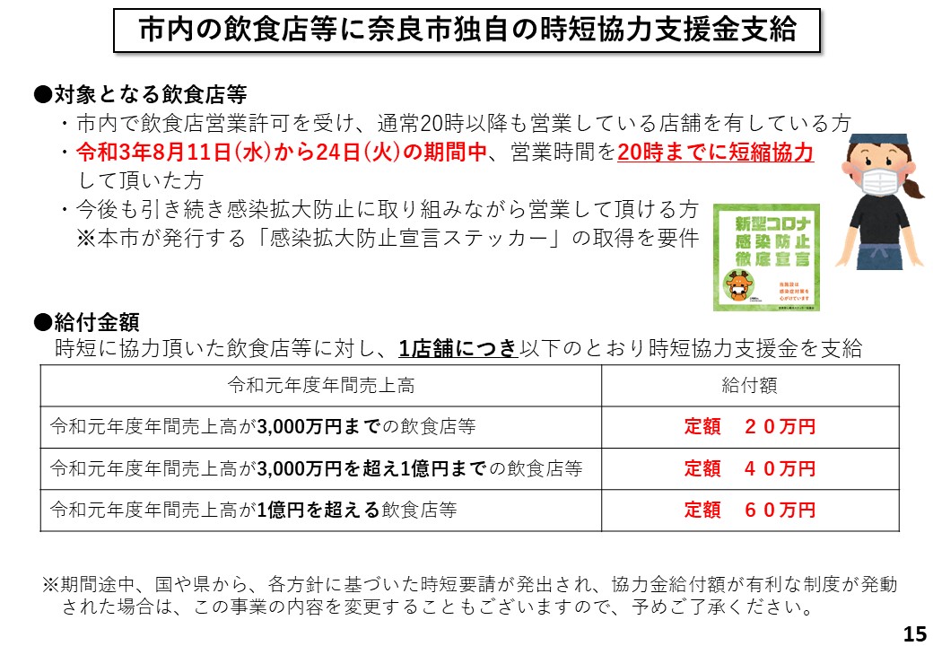 市内の飲食店等に奈良市独自の時短協力支援金支給