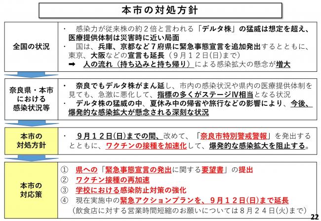 本市の対処方針