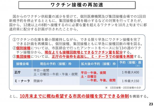 ワクチン接種の再加速