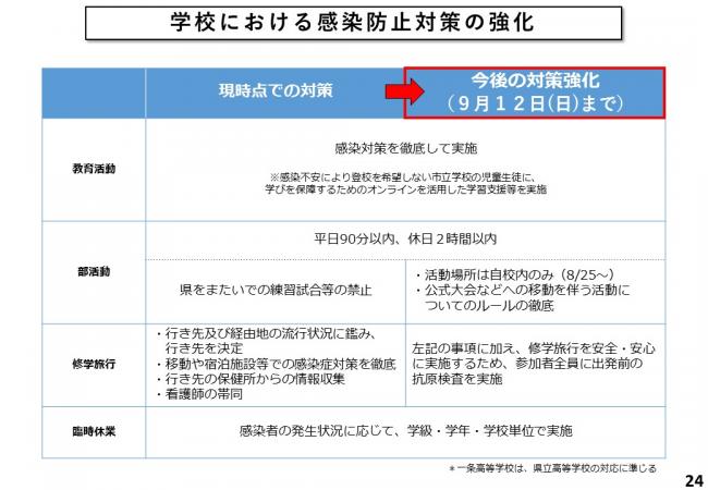 学校における感染防止対策の強化