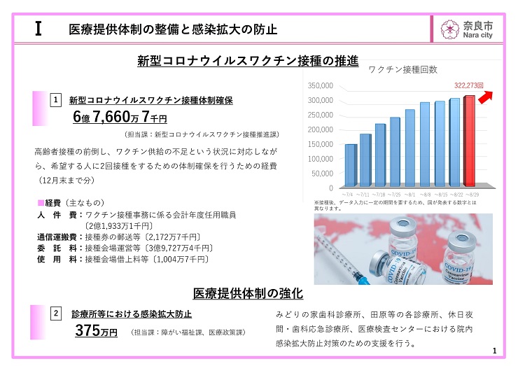 令和3年度 奈良市9月補正予算(案)説明資料