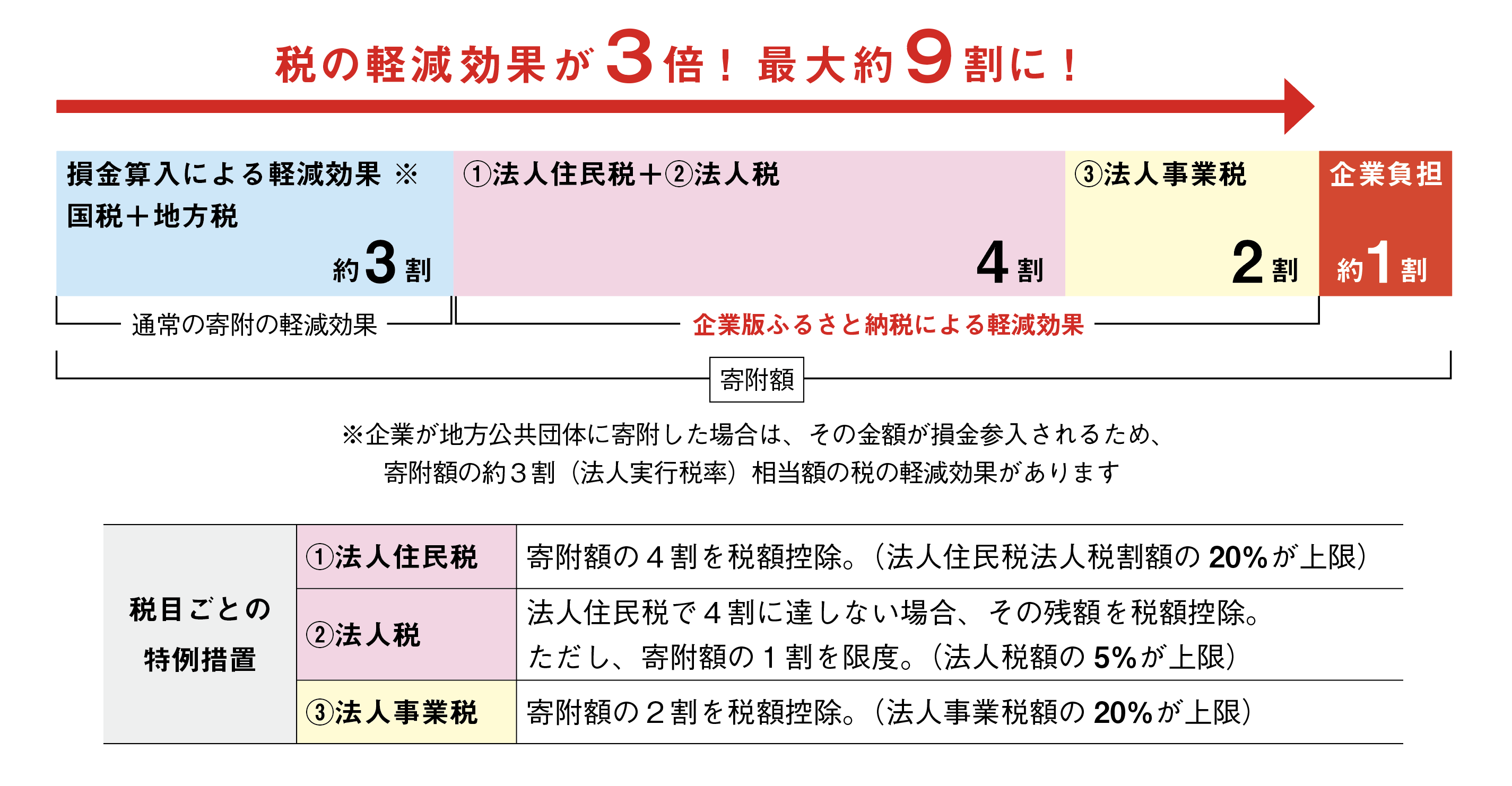 制度概要図