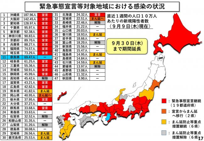 緊急事態宣言等対象地域における感染の状況