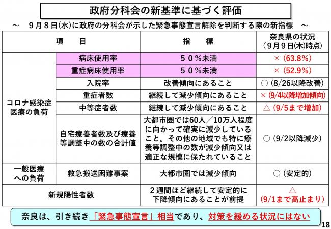 政府分科会の新基準に基づく評価