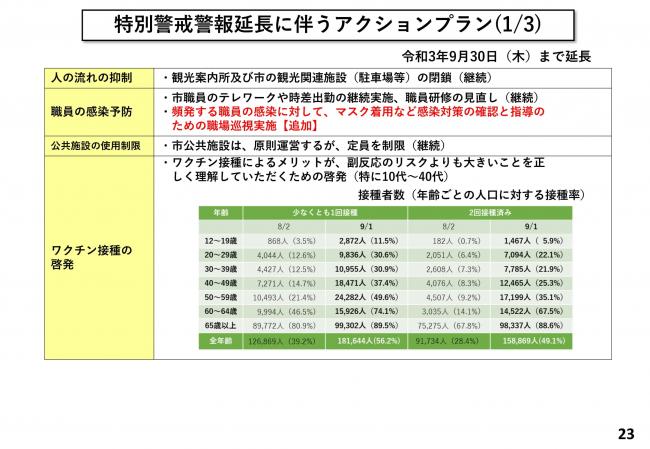 特別警戒警報延長に伴うアクションプラン(1/3)