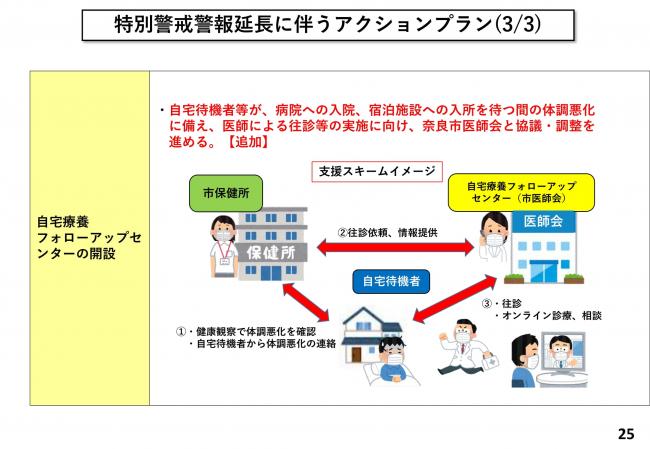 特別警戒警報延長に伴うアクションプラン(3/3)