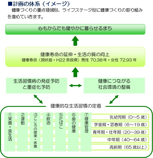 計画の体系