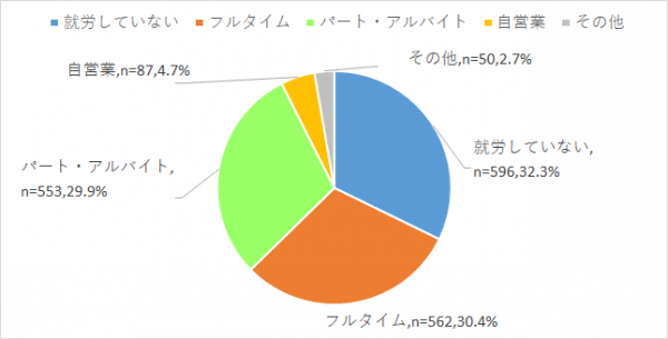 Q7_母親の就労形態