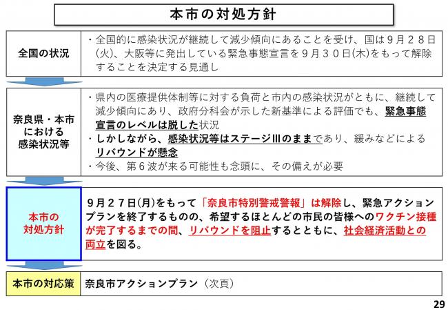 奈良市の対処方針