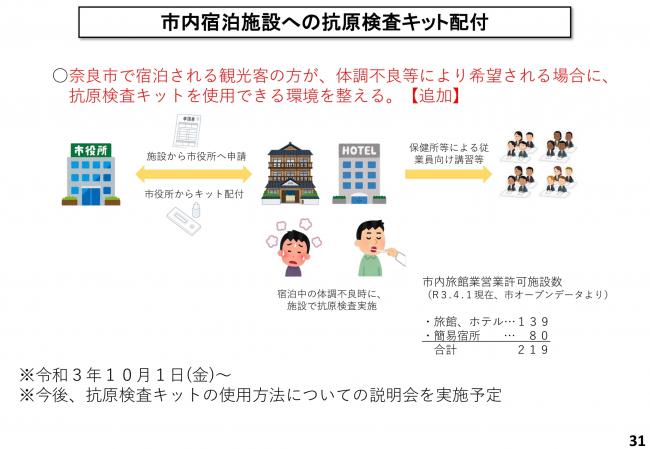 市内宿泊施設への抗原検査キット配付