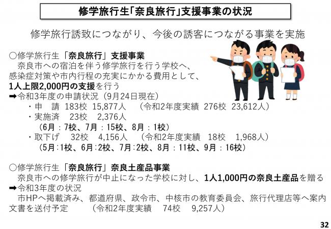 修学旅行生「奈良旅行」支援事業の状況