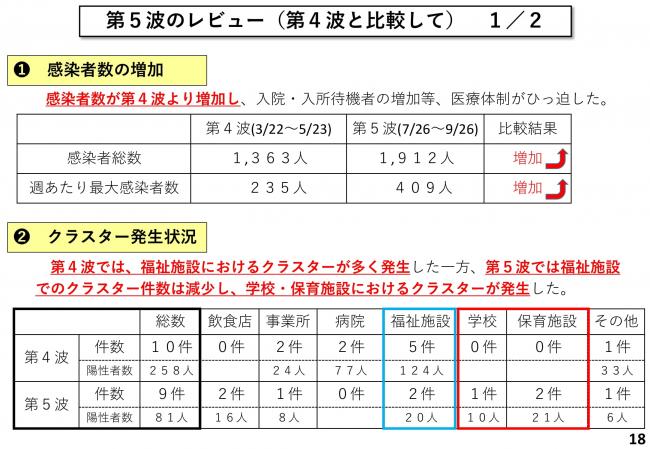 第5派のレビュー（第4派と比較して）1／2