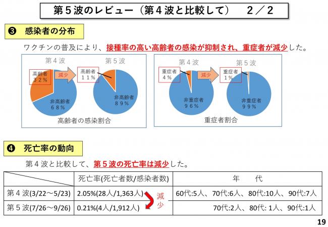 第5波のレビュー（第4波と比較して）2／2