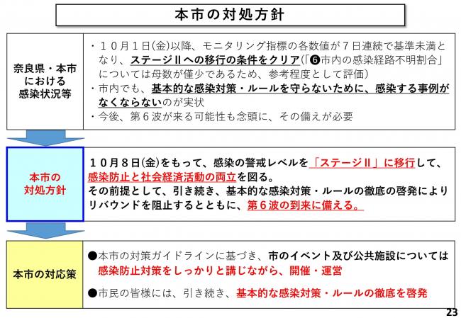 奈良市の対処方針