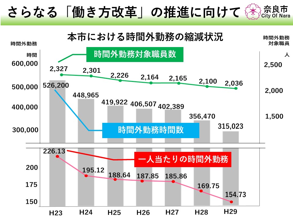 さらなる「働き方改革」の推進に向けての画像