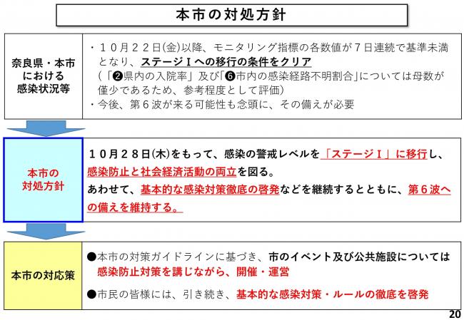 奈良市の対処方針