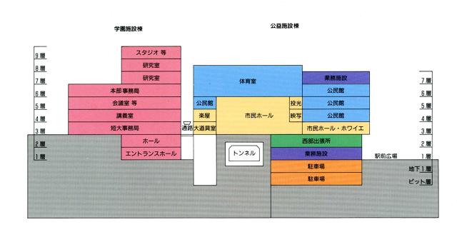 施設建築物の概要イメージ図