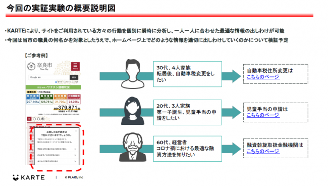 実証実験イメージ図