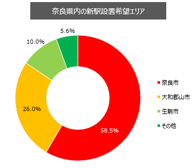 奈良県内においてリニアの画像