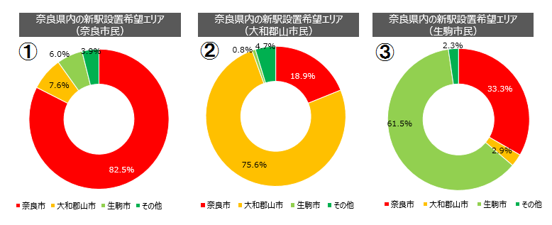 誘致活動を実施している自治体の住民ベースでクロス集計を実施の画像