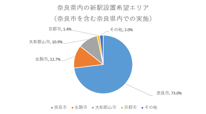 奈良市を含む奈良県内での実施の画像