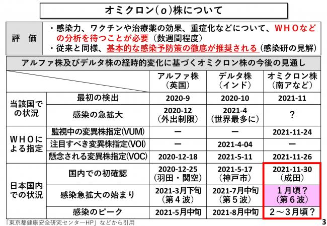 オミクロン(ο)株について