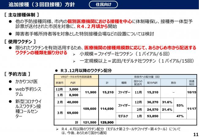 追加接種（３回目接種）方針（住民向け）