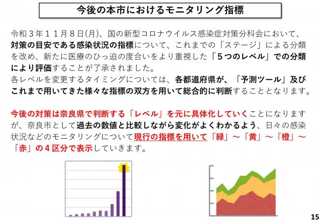 今後の本市におけるモニタリング指標