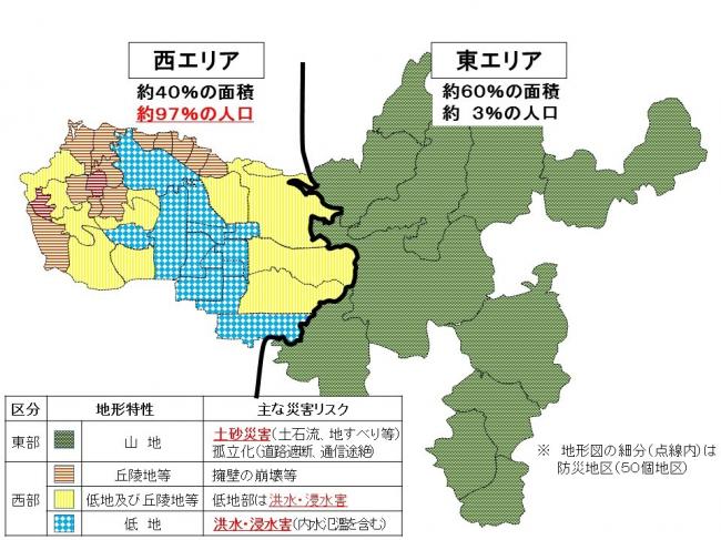 二次細分区域を分割するイメージ図