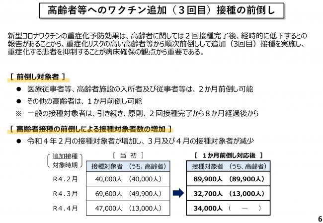 高齢者等へのワクチン追加（3回目）接種の前倒し