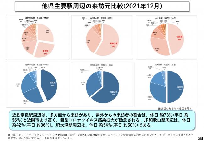 他県主要駅周辺の来訪元比較(2021年12月)