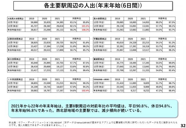 奈良公園周辺の人出（年末年始（6日間））