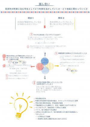 町家住人コース成果発表ポスター２