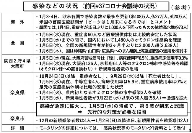 感染などの状況（前回#37コロナ会議時の状況）