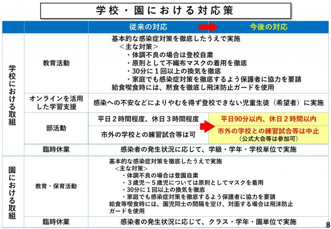 学校・園における対応策