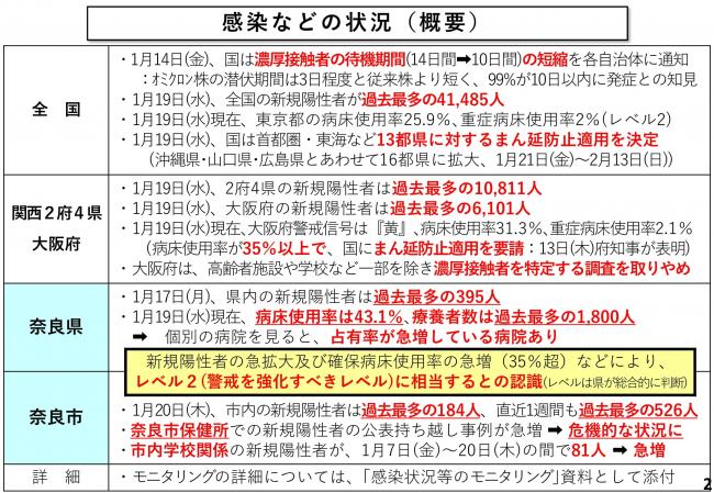 感染などの状況