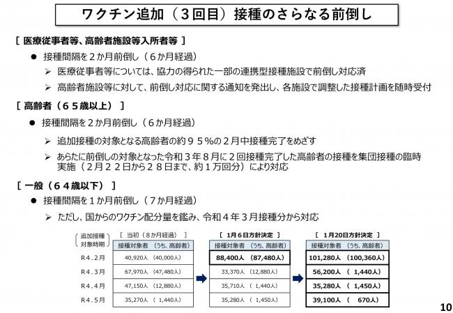 ワクチン追加（3回目）接種のさらなる前倒し