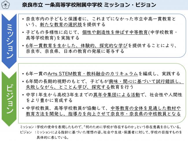 奈良市立 一条高等学校附属中学校 ミッション・ビジョン