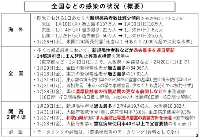 全国などの感染の状況(概要)